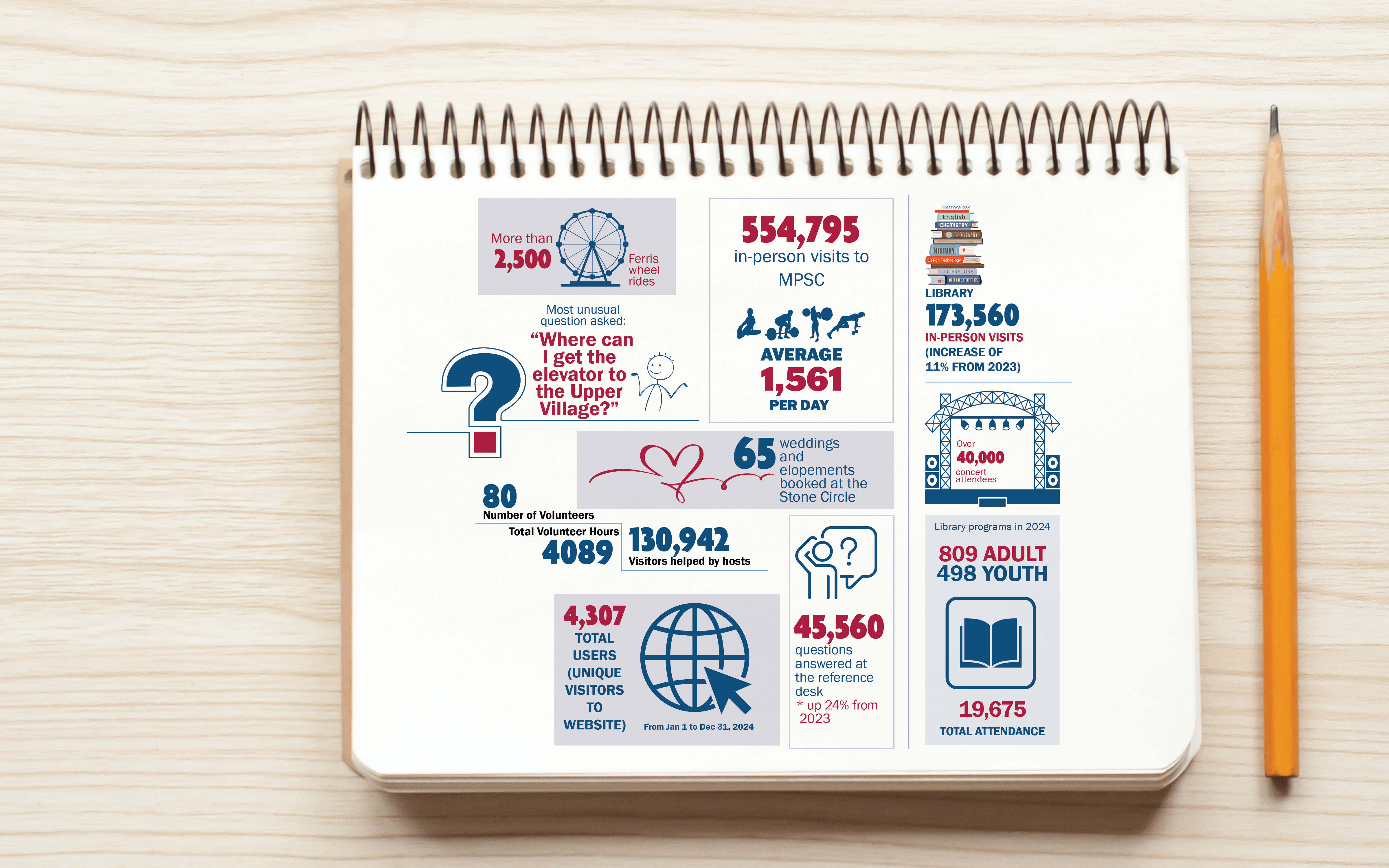 Data Visualization Design